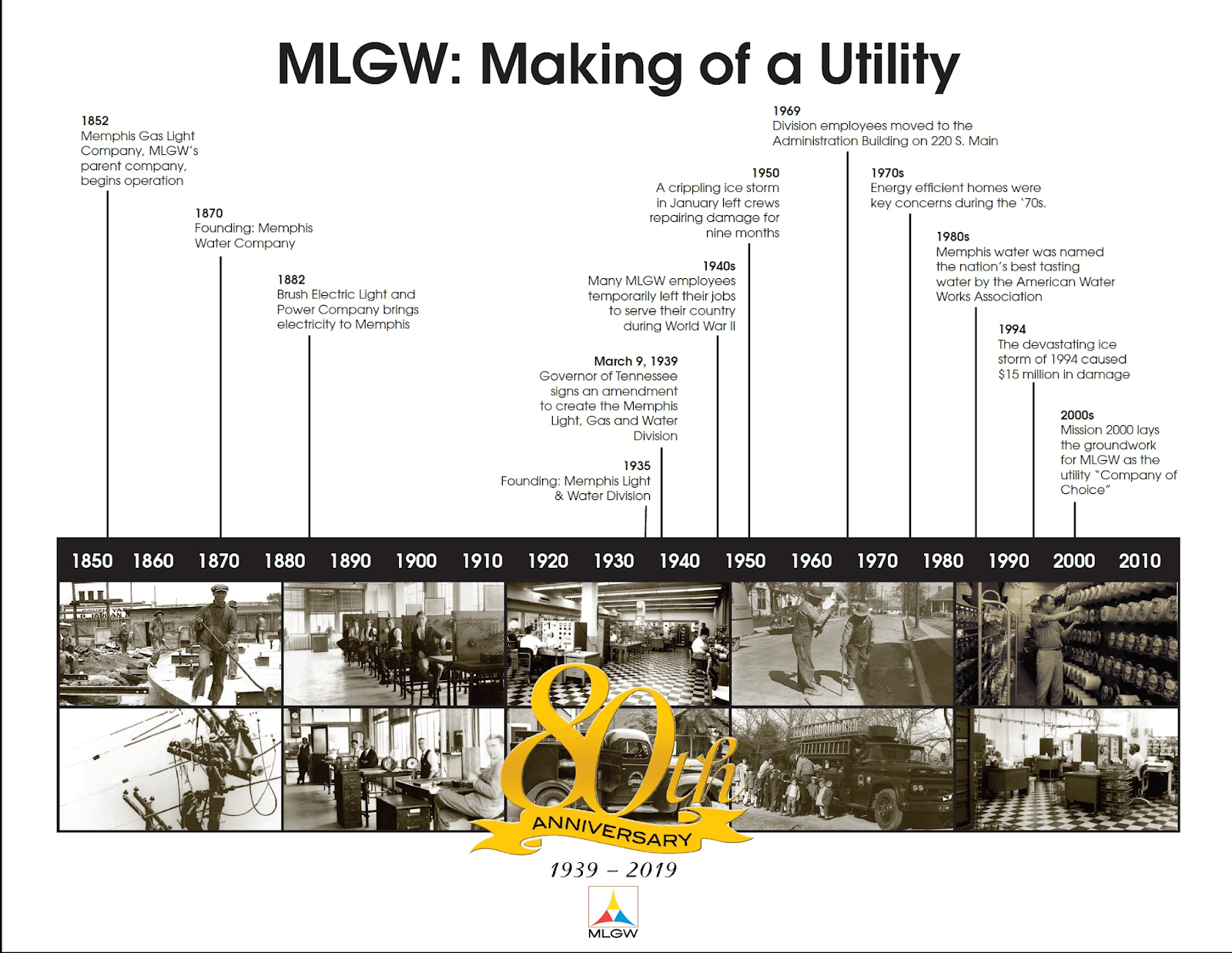 MLGW Logo - Bird On A Wire: MLGW Celebrates 80th Anniversary 1939 2019