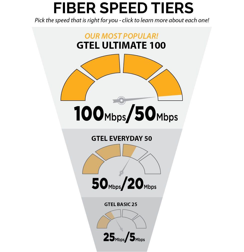 Gtel Logo - GTel