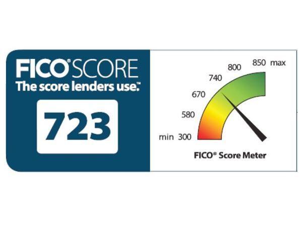 Score Logo - How FICO Scores Recover After Negative Credit Info is Purged