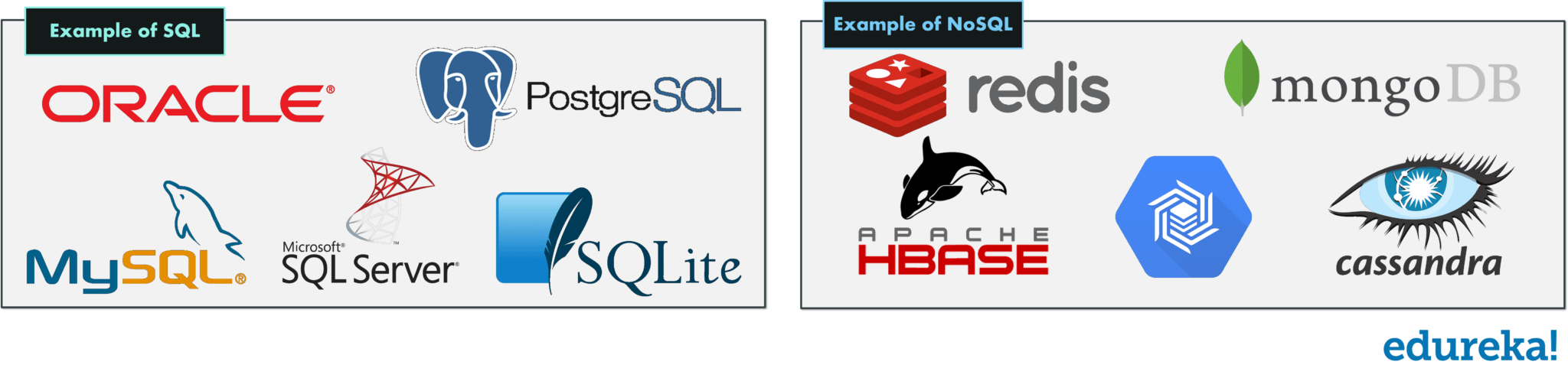 NoSQL Logo - SQL vs NoSQL Key Differences - MySQL vs MongoDB | Edureka