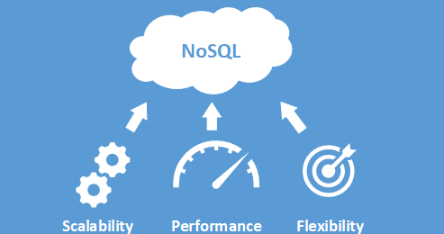 NoSQL Logo - NoSQL Databases – An Overview