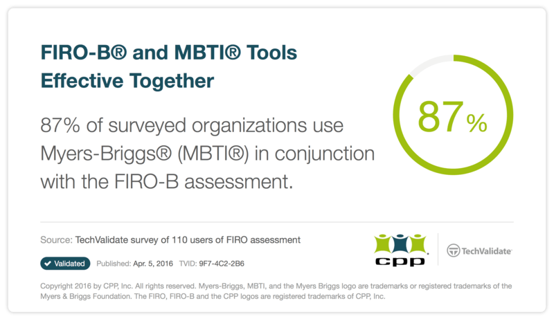 FIRO-B Logo - CPP, Inc. you're #MBTI certified, have you ever used