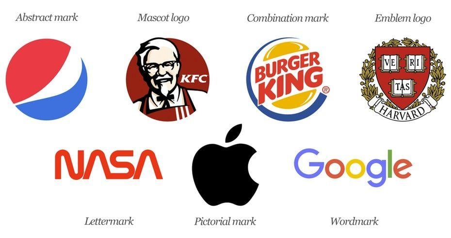 Diferent Logo - Learn About Different Types of LOGOS | Nijeshikhi.com