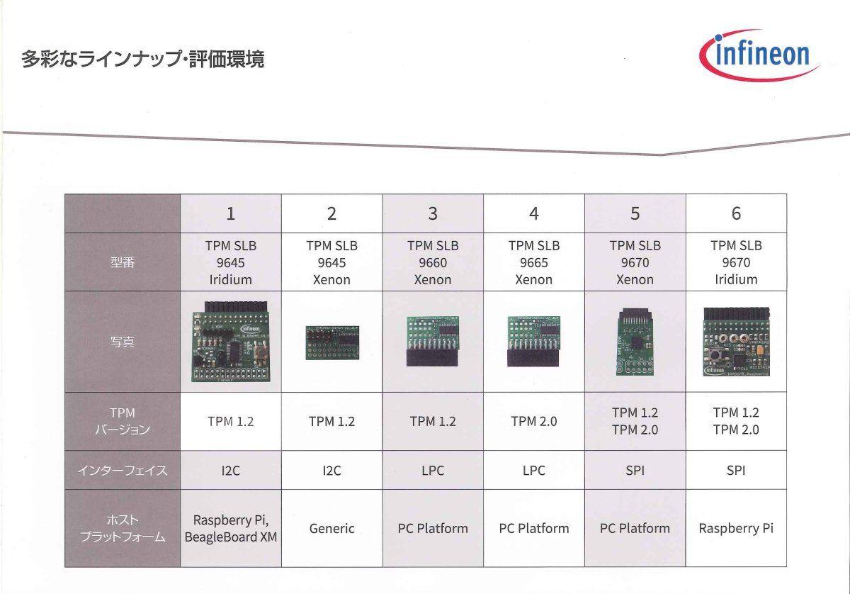 Infineon Logo - Parts manufacturer base detail:Infineon Technologies AG [Germany ...