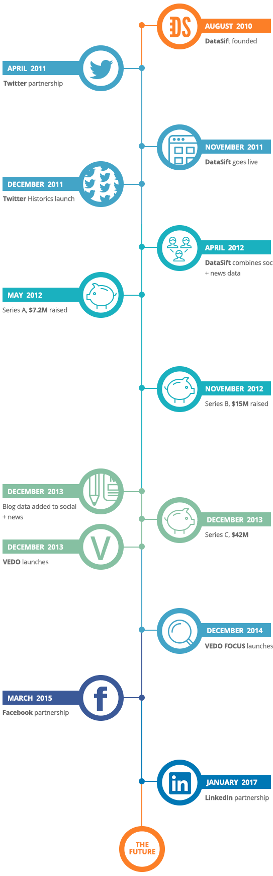 DataSift Logo - About Us | DataSift