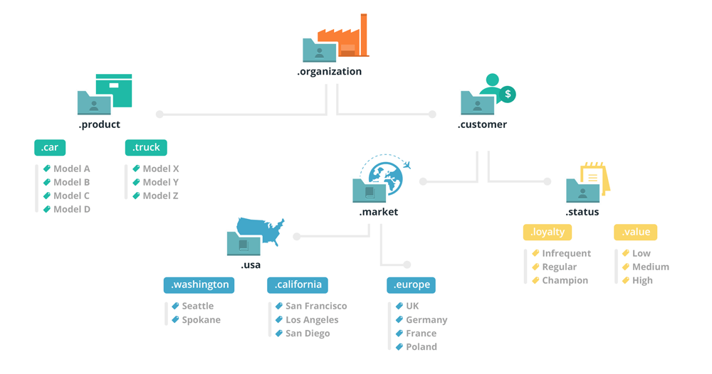DataSift Logo - Custom Taxonomies | DataSift