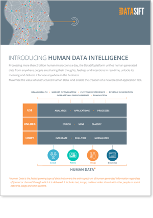 DataSift Logo - Introducing Human Data Intelligence One Pager | DataSift