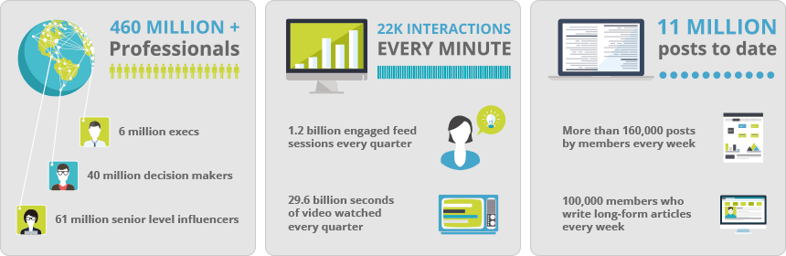 DataSift Logo - PYLON for LinkedIn Engagement Insights | DataSift