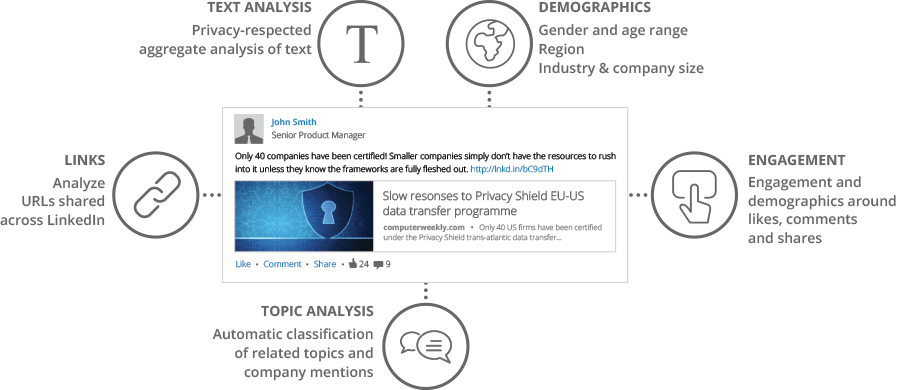 DataSift Logo - PYLON for LinkedIn Engagement Insights | DataSift