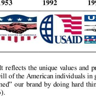 USAID Logo - USAID logo during different periods