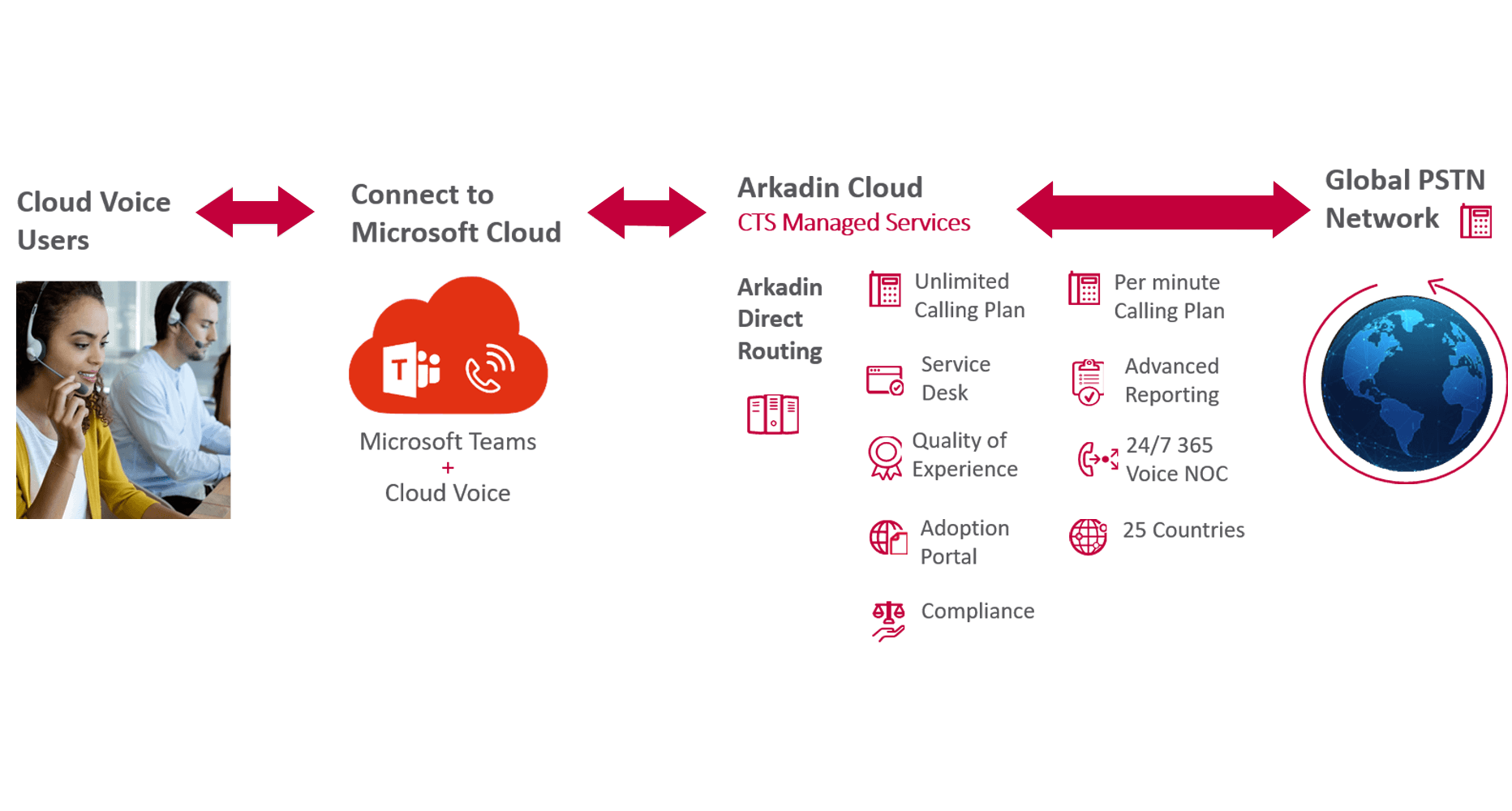 Arkadin Logo - Microsoft Teams | Arkadin US