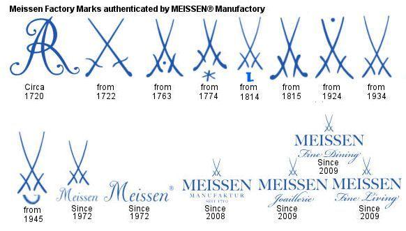 Meissen Logo - Dresden Art Figurines.. - Free Encyclopedia of Everything Art