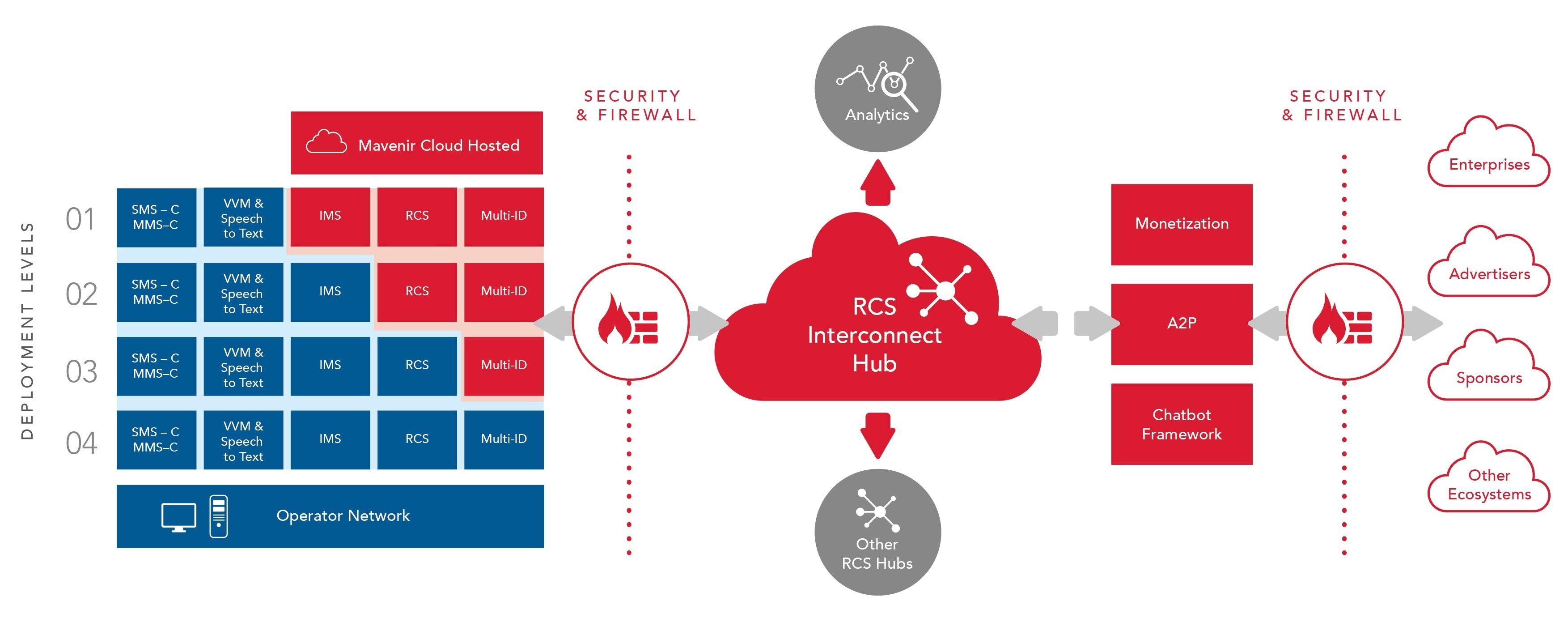 Ranzure Logo - Mavenir Unveils the Mavenir RCS Cloud Platform, Providing Both a RCS