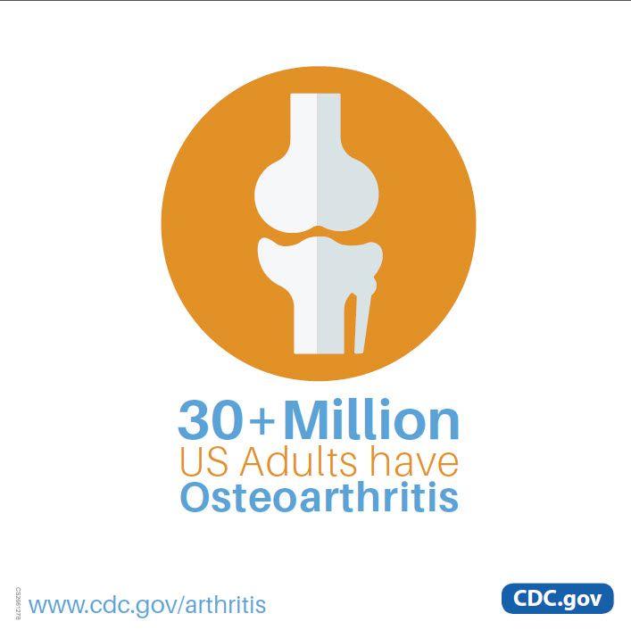 Arthritis Logo - Arthritis Infographics | CDC