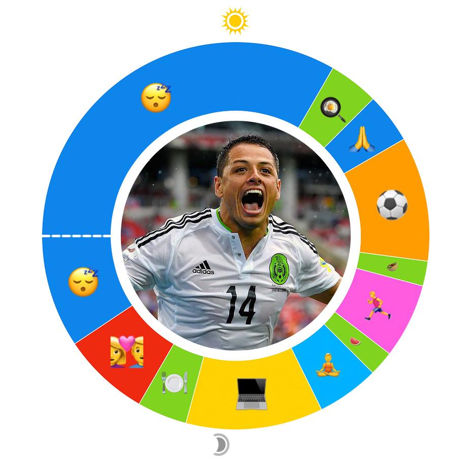 Chicharito Logo - Owaves. Day in the Life: Chicharito