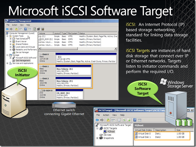 iSCSI Logo - Six Uses for the Microsoft iSCSI Software Target