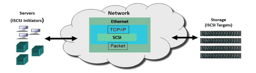 iSCSI Logo - Power Systems : iSCSI Support on PowerVM