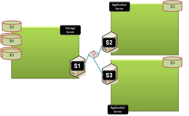 iSCSI Logo - Configuring the Microsoft iSCSI Software Target – Jose Barreto's Blog