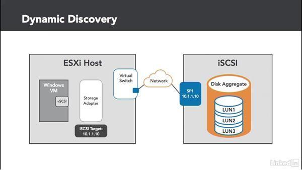 iSCSI Logo - iSCSI target discovery