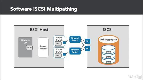 iSCSI Logo - iSCSI initiator types