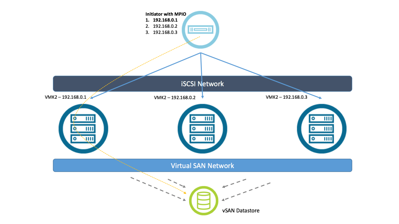 iSCSI Logo - MPIO considerations