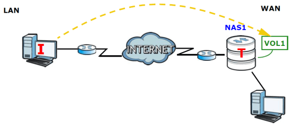 iSCSI Logo - NAS Setup