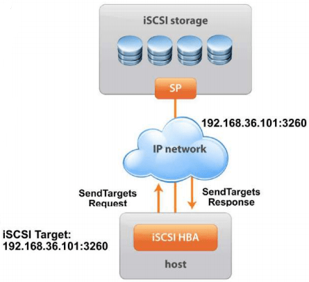 iSCSI Logo - Creating iSCSI Target on Windows 2012 R2. My Virtual Journey