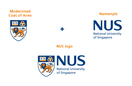 NUS Logo - Evolution of the NUS Logo :: National University of Singapore ...