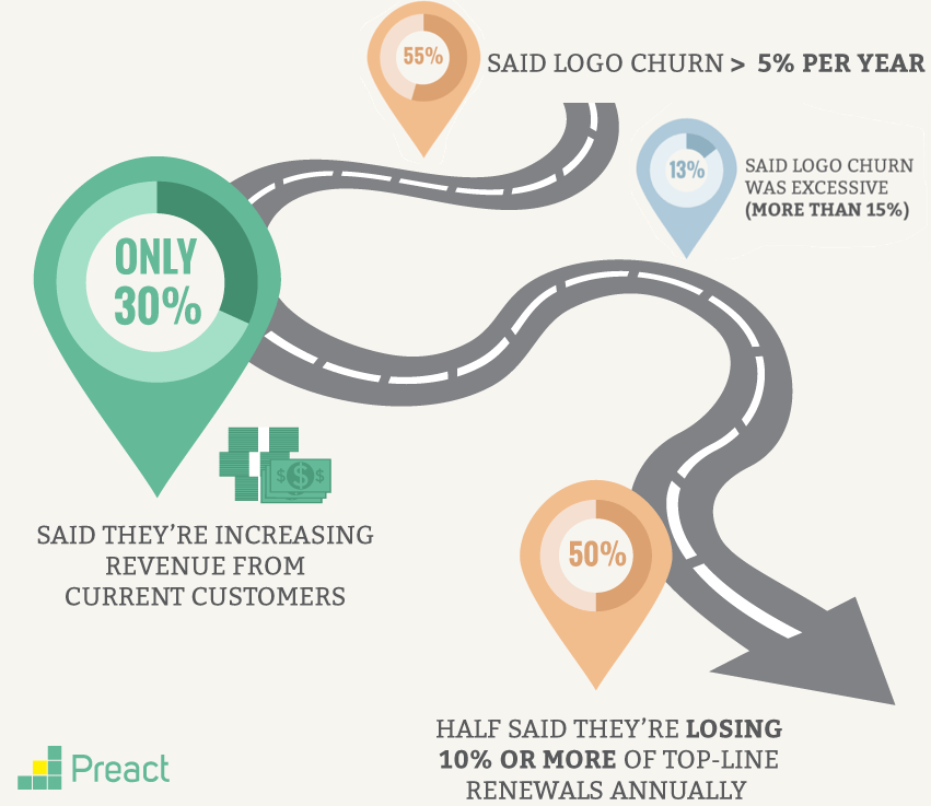 Preact Logo - Dissecting Preact's Customer Success priorities report