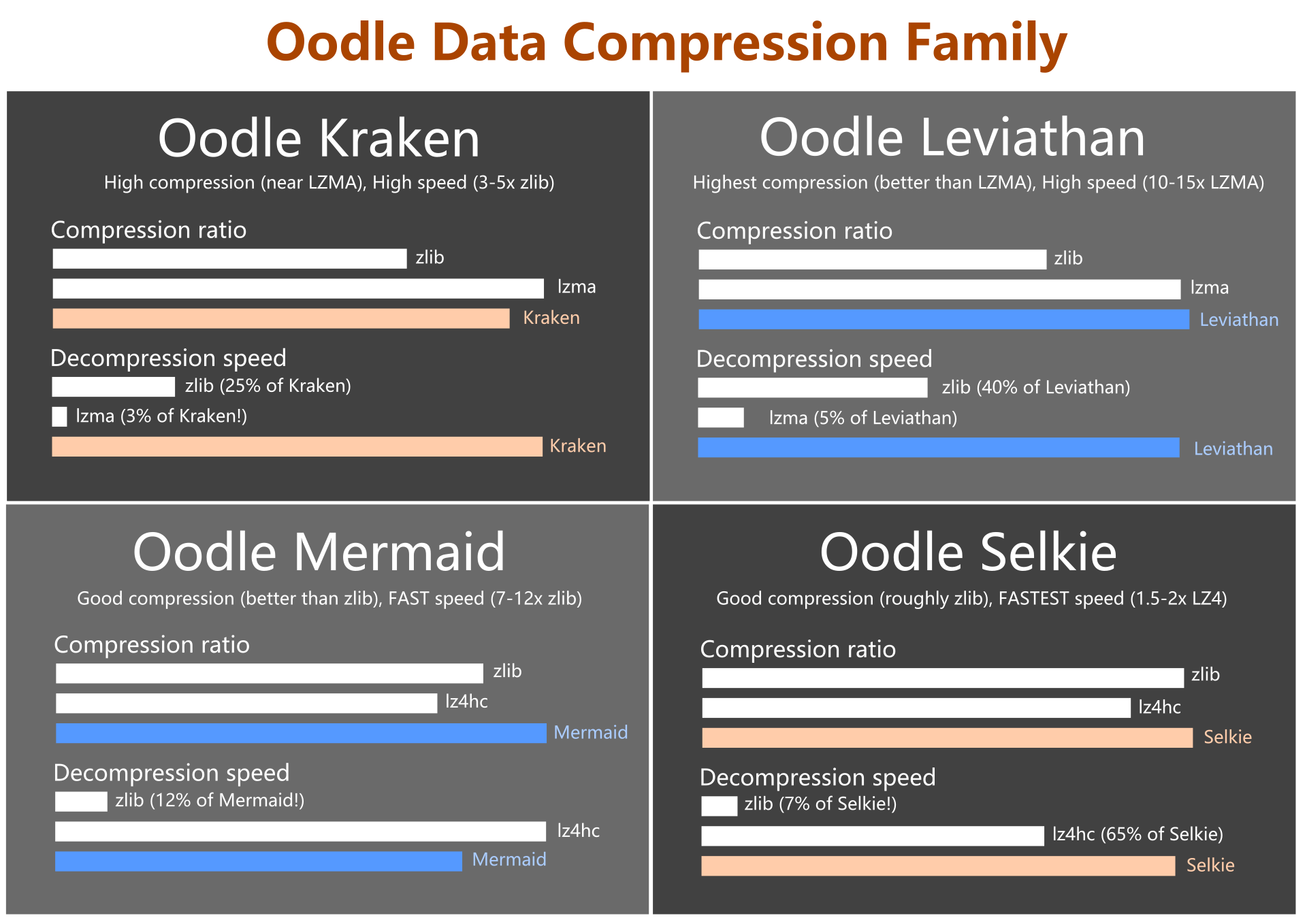 Oodle Logo - Oodle Network and Data Compression