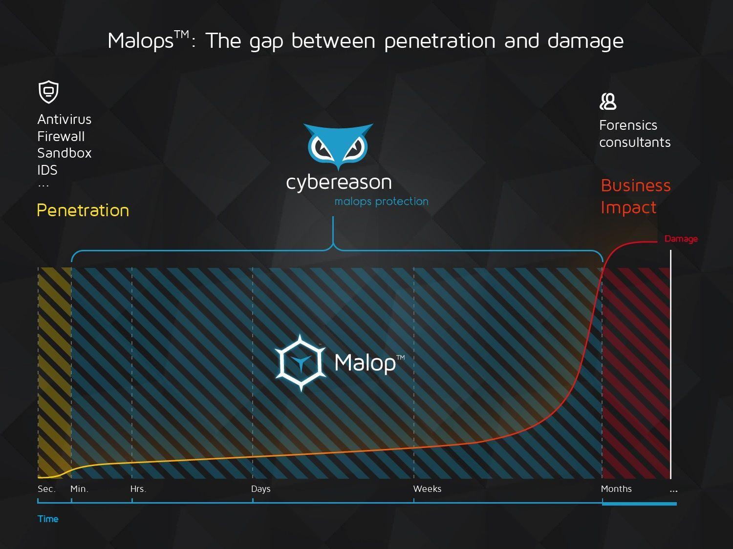 Cybereason Logo - Elite former-Israeli intelligence experts launch big data analytics ...