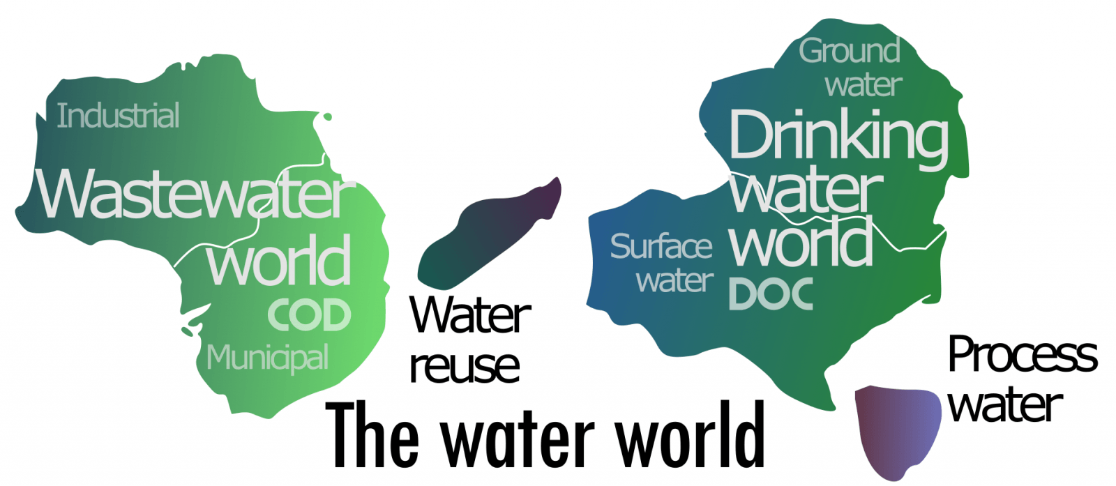 Wastewater Logo - The wastewater and drinking water worlds: two continents drifting