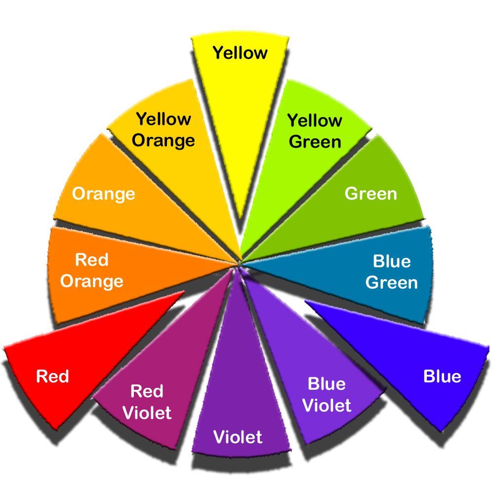 Analogous Logo - Analogous Colors – Create Color Harmony – Color Psychology ...