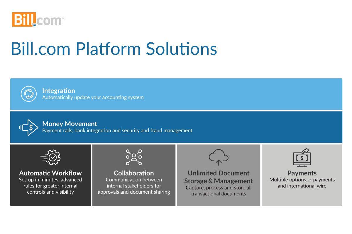 Bill.com Logo - Bill.com - Fully Automated AP Solution for NetSuite