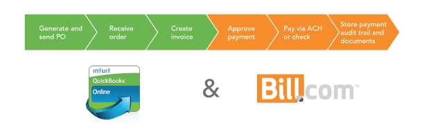 Bill.com Logo - Streamline Your Accounts Payables Like the Big Boys