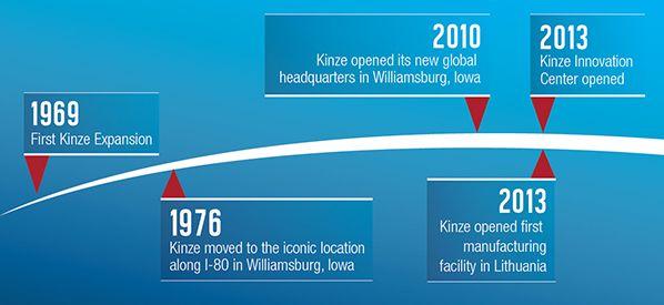 Kinze Logo - A Good Way to Grow: A Look at Kinze Expansion through the… | Kinze