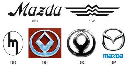 Old Hyundai Logo - Mazda Logo - Design and History of Mazda Logo