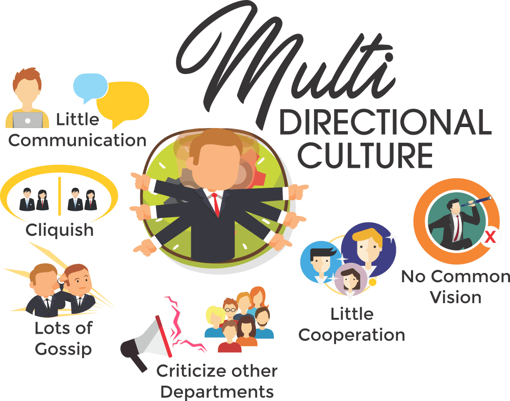 Multi-Direction Logo - Corporate Culture Multi Direction Communication