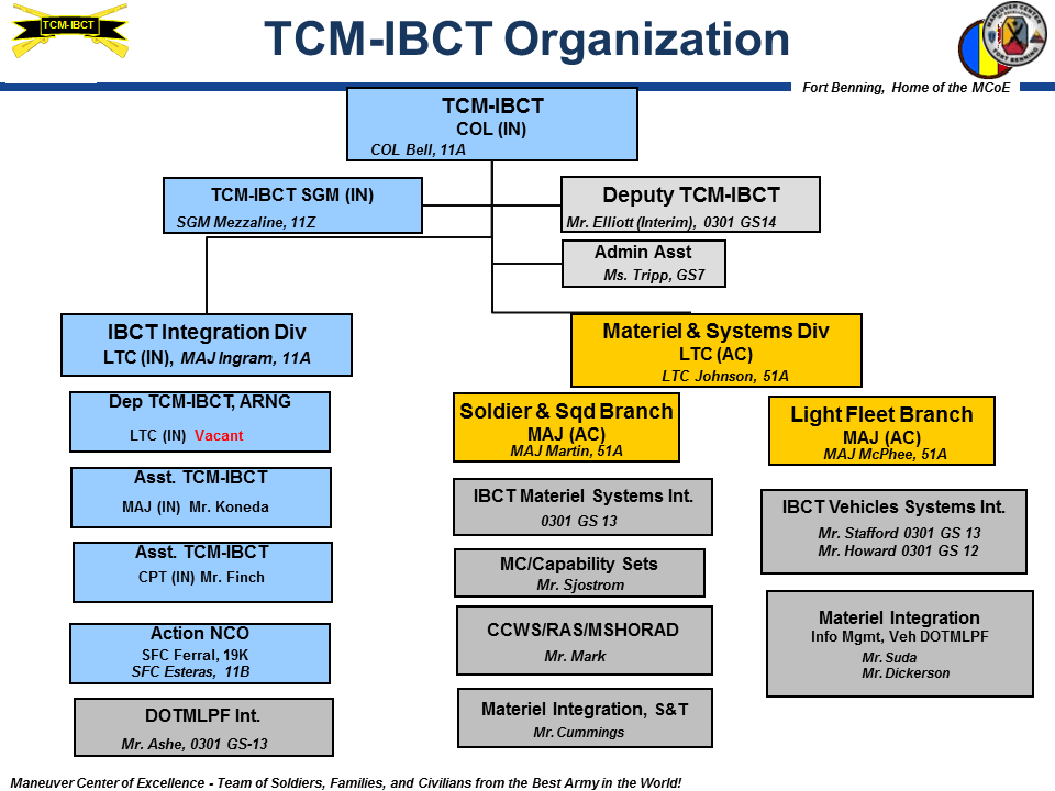 Ibct Logo - Fort Benning | Infantry Brigade Combat Team