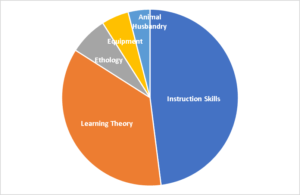 Cpdt Logo - Examinations for professional dog trainer certification