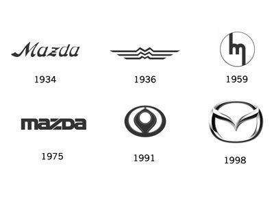 Old Mazda Logo - The REAL Meaning Behind 11 Car Company Logos