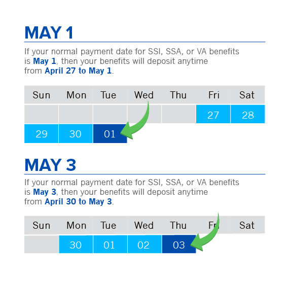 AccountNow Logo - AccountNow SSI Payment Schedule - May 2018