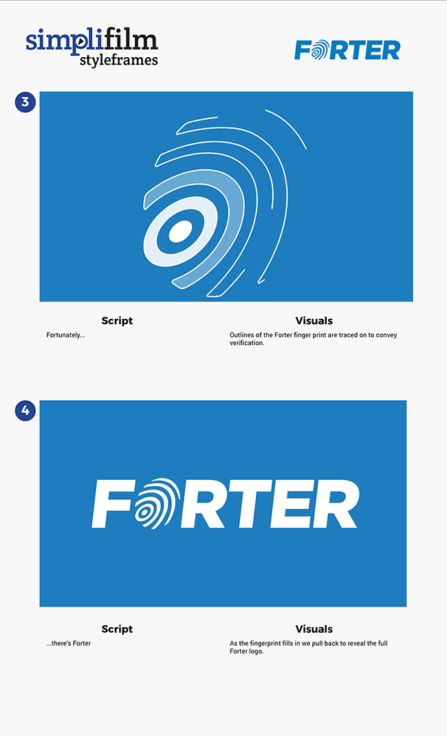 Forter Logo - To Board or Not to Board? That Is the Question. videos
