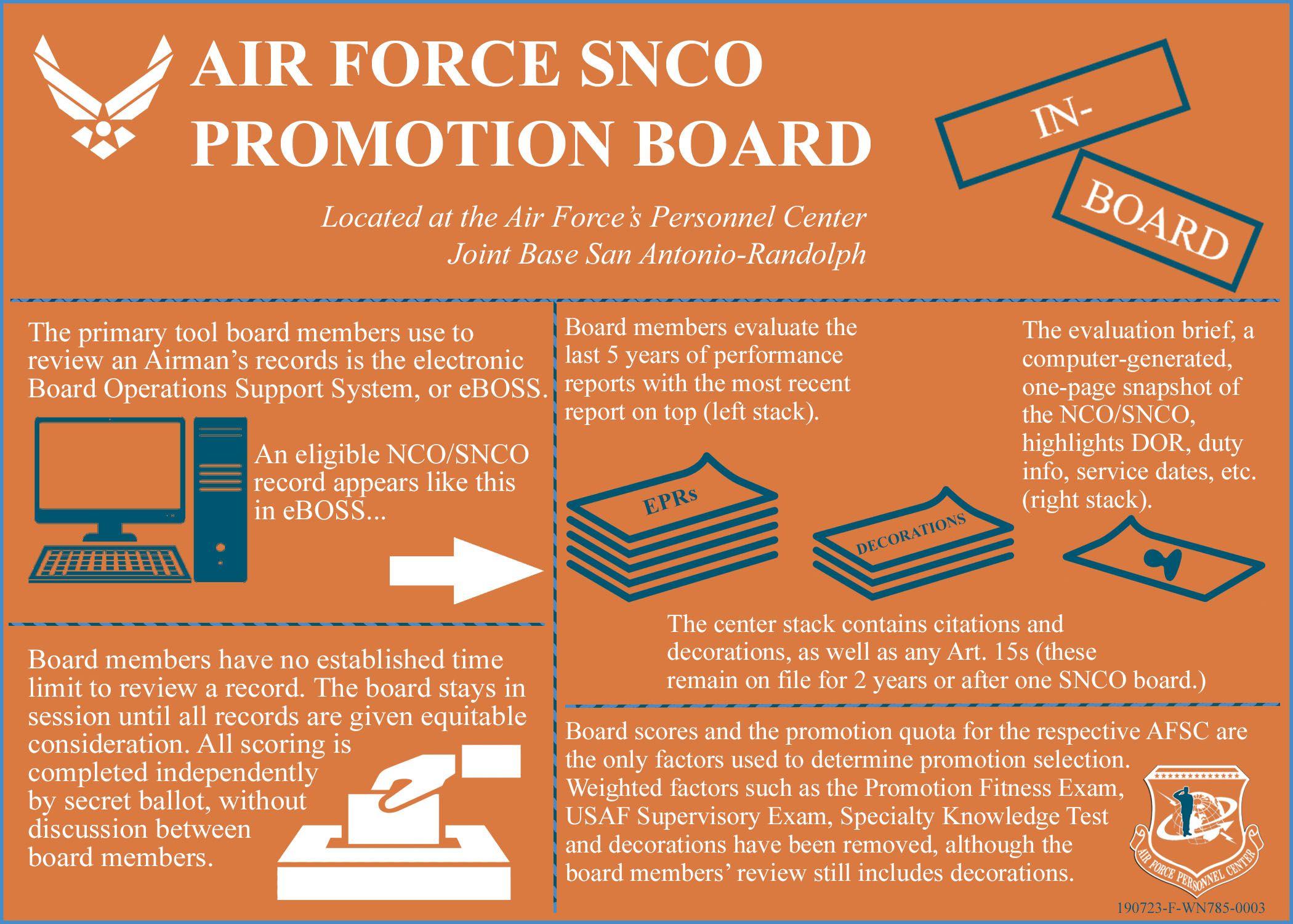 SNCO Logo - AF SNCO Promotion Board (Slide 3 of 4)