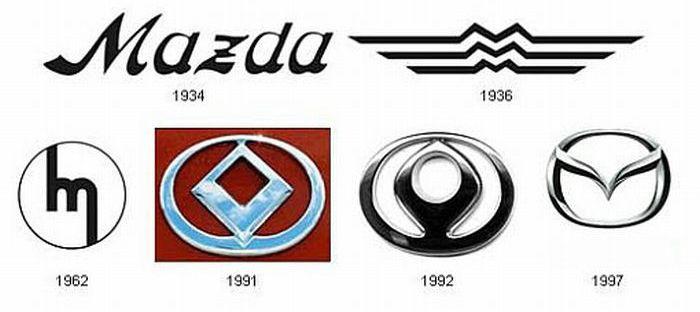 1936 Mazda Logo - Mazda logo | dsmayer93