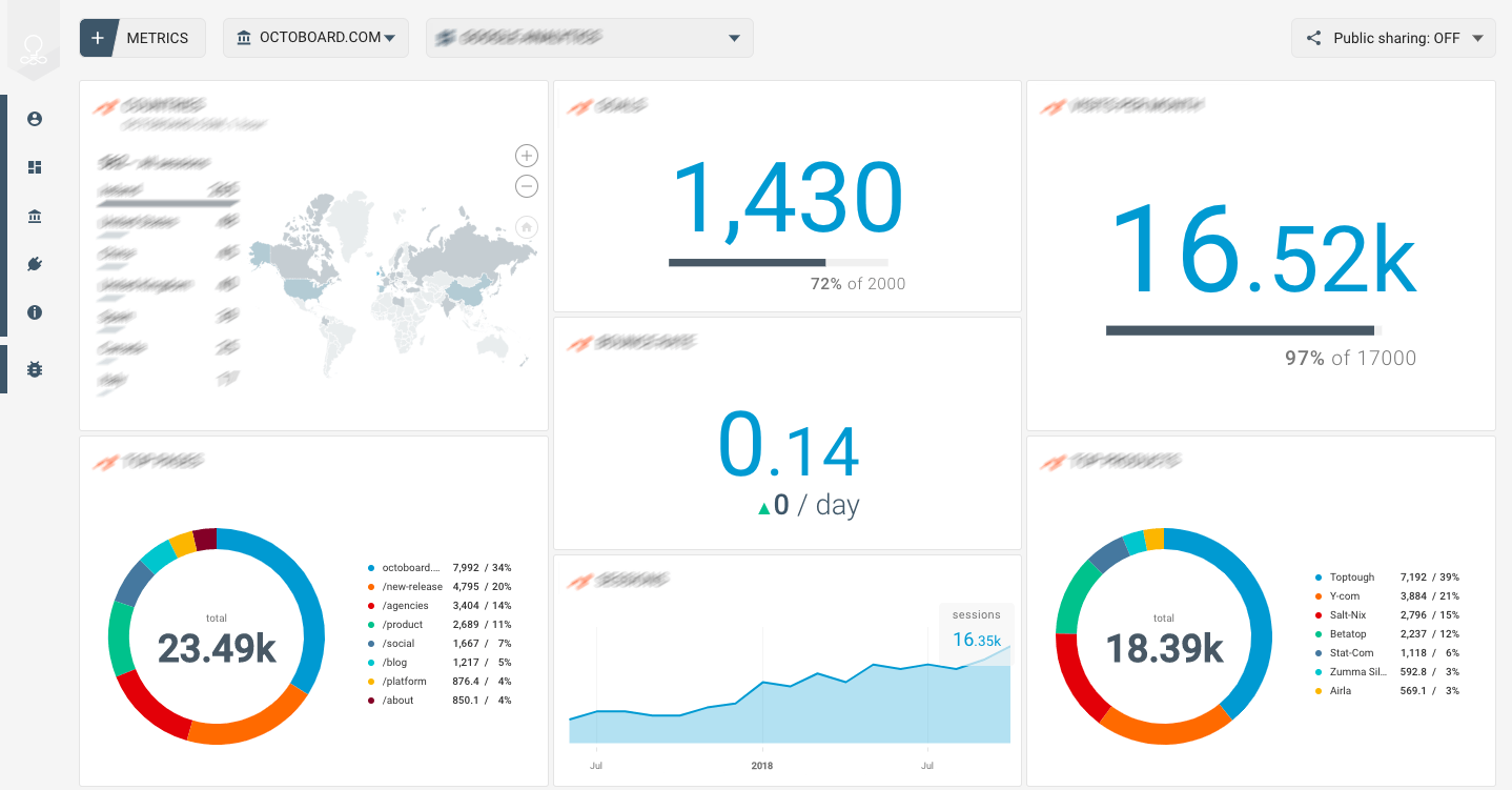 DISQUS Logo - Disqus dashboard for business and marketing agencies | Octoboard