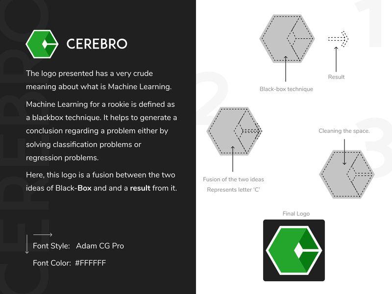 Cerebro Logo - Cerebro - Logo by Pramit Singhi on Dribbble