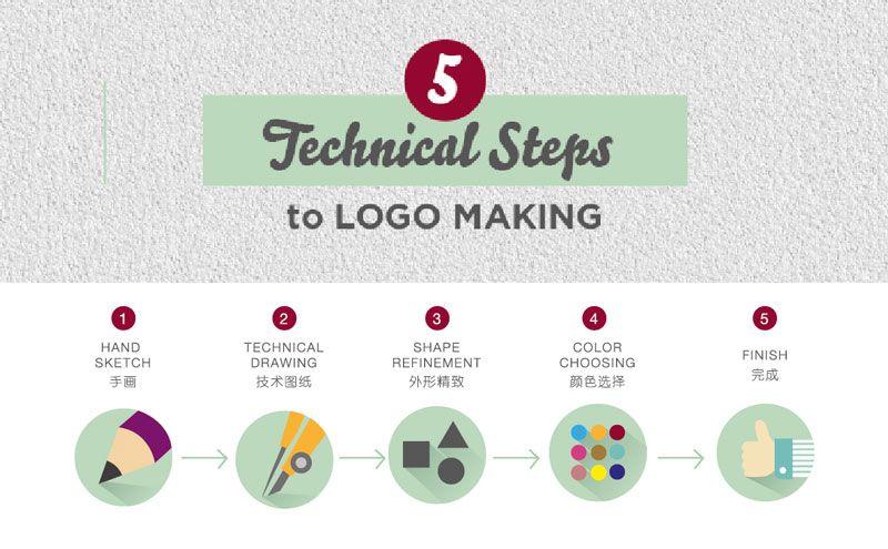 Process Logo - 20 Logo Design Infographics & Diagrams That Simplify The Process ...