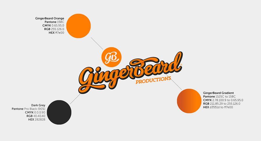 Process Logo - Gingerbeard Logo Design Process
