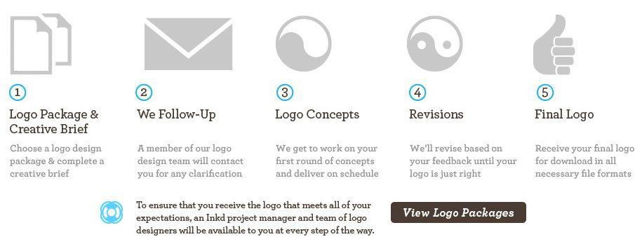 Process Logo - Affordable Professional Logo Design & Branding